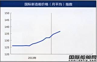 造船市场 新造船市场报告(4.14-4.18)
