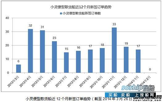 灵便型散货船 热点船型关注：小灵便型散货船
