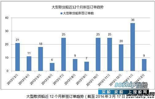 散货船 热点船型关注：大型散货船