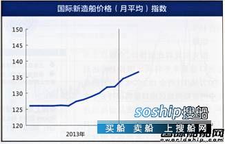 造船市场 新造船市场报告(4.21-4.25)