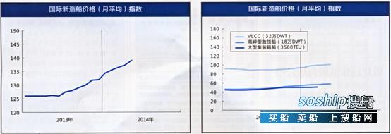 6.13 新造船市场报告(6.9-6.13)