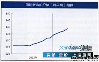 造船市场 新造船市场报告(5.26-5.30)
