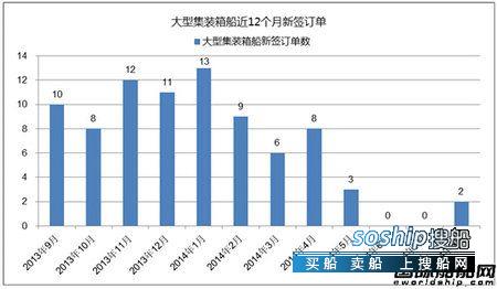 集装箱船 热点船型关注：超大型集装箱船