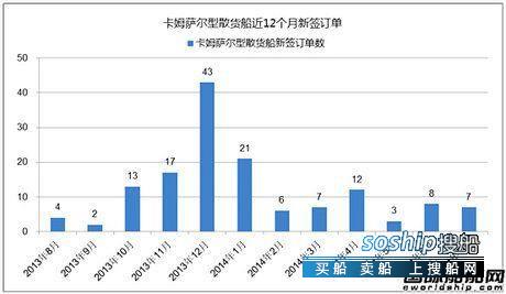 卡姆萨尔 热点船型关注：卡姆萨尔型散货船