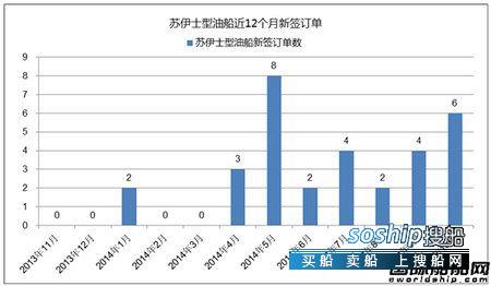 苏伊士 热点船型关注：苏伊士型油船