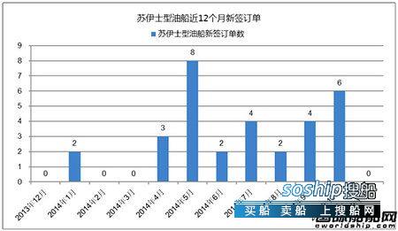 苏伊士 热点船型关注:苏伊士型油船