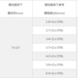汽车减震器品牌排行 减震器CKM系列