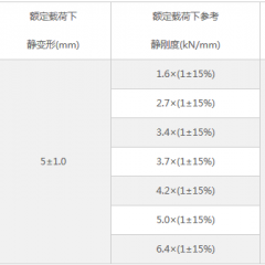 汽车减震器品牌排行 减震器CKM系列图2