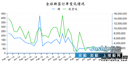 中国造船业现状2017 2017年2月全球造船业月报