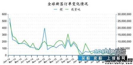 中国造船业现状2017 2017年1月全球造船业月报