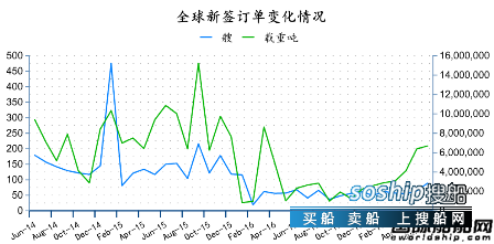 中国造船业现状2017 2017年6月全球造船业月报