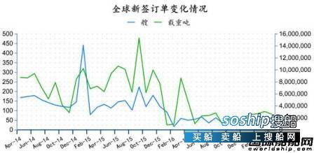 中国造船业现状2017 2017年4月全球造船业月报