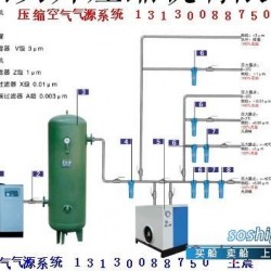 无锡市盛达气源净化设备有限公司 气源净化成套设备