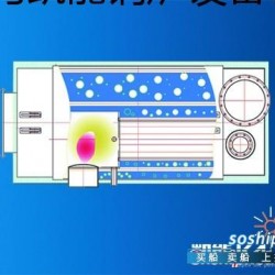 冷凝式燃气锅炉优缺点 供应WZY型卧式螺纹管组合锅炉