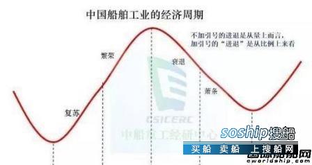 国进民退民进国退 从国进民退和国退民进中看船市周期