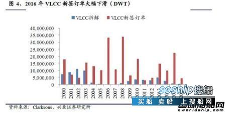 网上最靠谱的赚钱方法 旺季到了航运的春天也要到了？