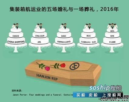 梦见一边婚礼一边葬礼 集运业的五场婚礼与一场葬礼