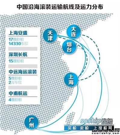 百废待兴 汽车船运输市场百废待兴