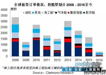 2017全球十大造船国 2016年全球新造船市场回顾
