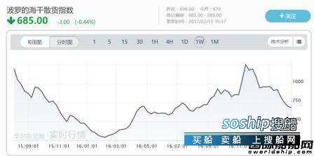 2018年航运业会回暖吗 全球焦点：今年航运业能否强势回暖？