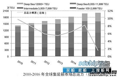 哪些行业适合规模经济 班轮行业规模经济新空间在哪？