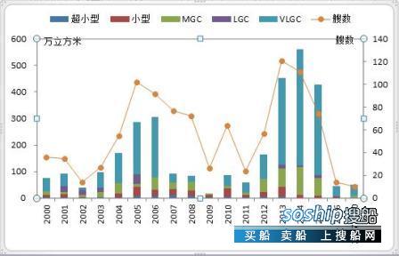 2018船公司排名 全球LPG船市场前景如何？