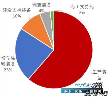 全球手机市场第二季度 前3季度全球海工市场运行分析