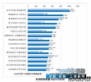 集装箱船运行航线 全球集装箱船热门航线和船型大数据分析