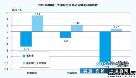 油运市场 油运市场初现曙光
