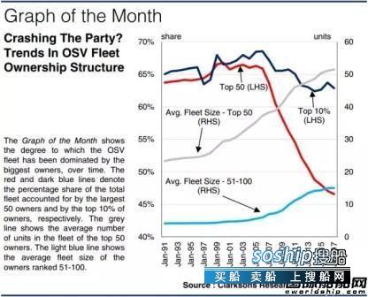 浙江华船海工 适者生存？海工辅助船船东结构生变