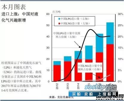 进口液化气 中国液化气进口强势增长