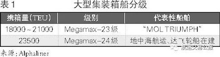 大船货 集运业深度观察：大船小货