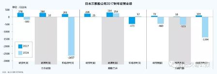 2017护士成绩单补打 日本三大船公司交出2017财年成绩单：“两盈一亏”
