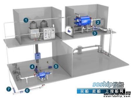 chlor Ecochlor接获36艘压载水处理系统改装订单