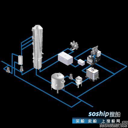 瓦锡兰 瓦锡兰接获价值1.97亿美元洗涤器改装大单
