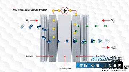 氢氧燃料电池 ABB：抓住燃料电池热潮