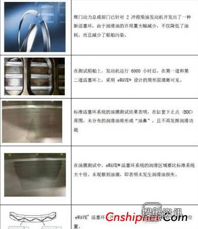 辉门活塞环 辉门控股推出新研发eWAVE®船用活塞环