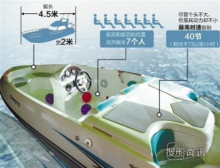 迷你世界游艇怎么做 12.8万元的迷你游艇 你有没有动心？