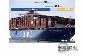 宁波港股票行情 宁波港牵手2M：大联盟主宰全球航运