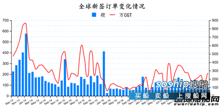 2018年9月全球造船业月报
