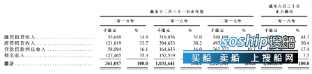 中船集团旗下独家租赁公司中船航运租赁赴港IPO