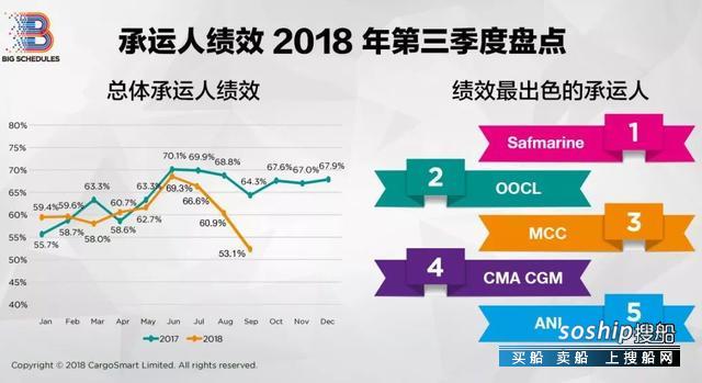 两大航运联盟更新航次船队引发业界担忧