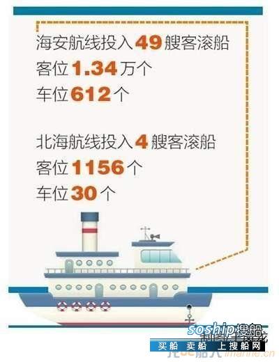 保障春运运力 海南计划投入53艘客滚船