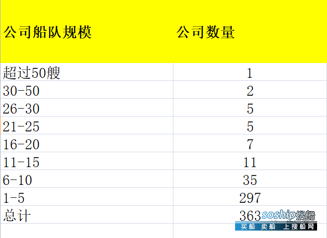 小型油化船市场将迎来并购潮