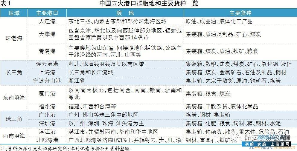 股权合作共赢或成港航业发展新趋势