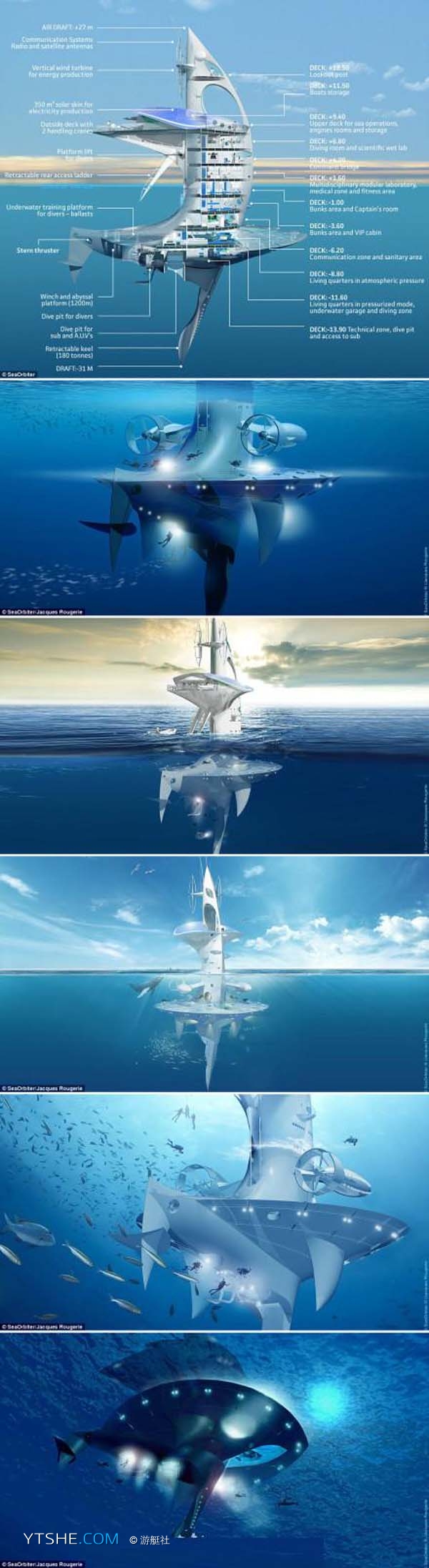 海洋探测器 科幻成真：奇特海洋探测器明年开建