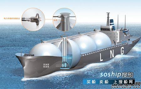 肖特推出小型LNG船超紧凑双层密封电气终端接头