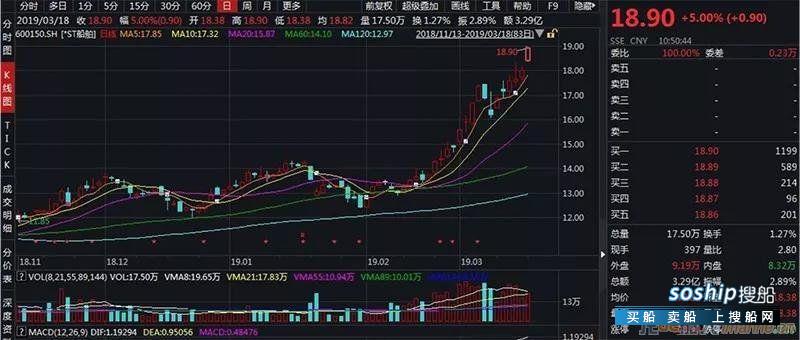 行业景气了 股价涨停了！你准备“上船”吗？