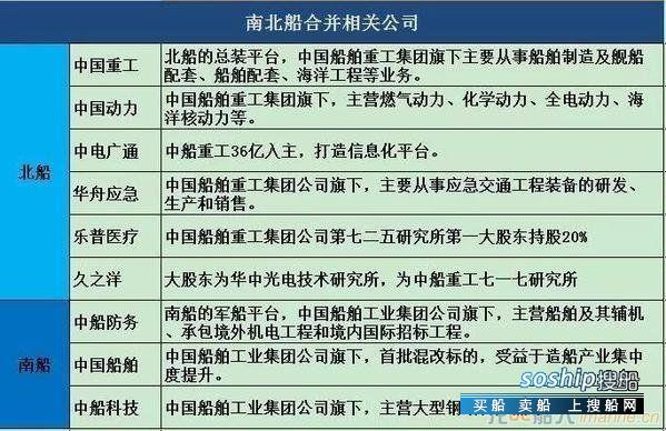 中船集团资产重整，南北船整合再近一步
