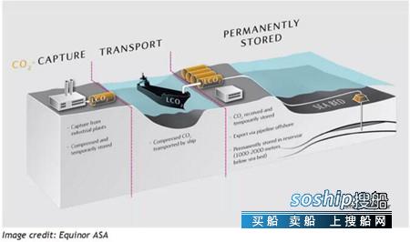 Deltamarin与Equinor共同开展二氧化碳捕获与封存研究